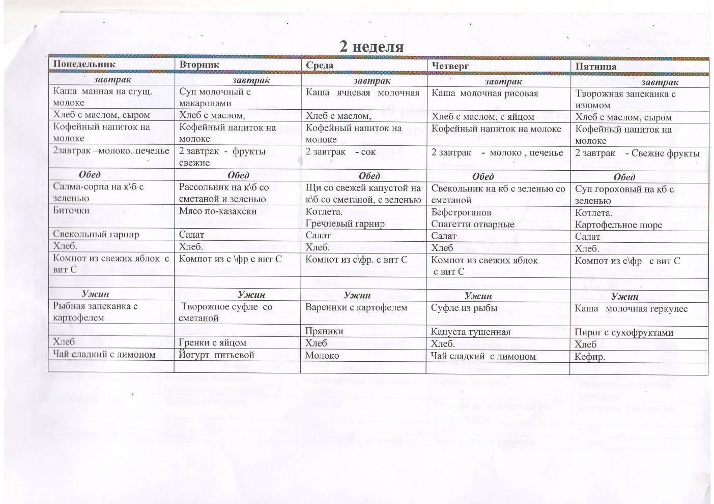 Перспективное меню на 10 рабочих дней (осенне-зимний сезон) 2017г