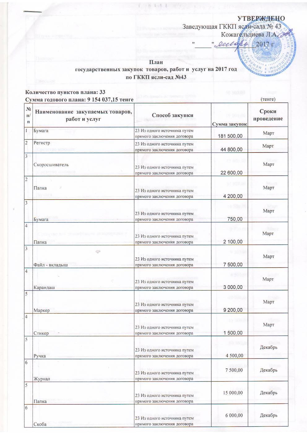 План государственных закупок на 2017 год