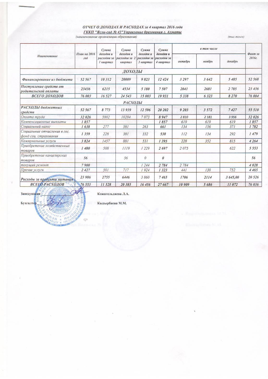 Отчет о доходах и расходах за 4 квартал 2016 года