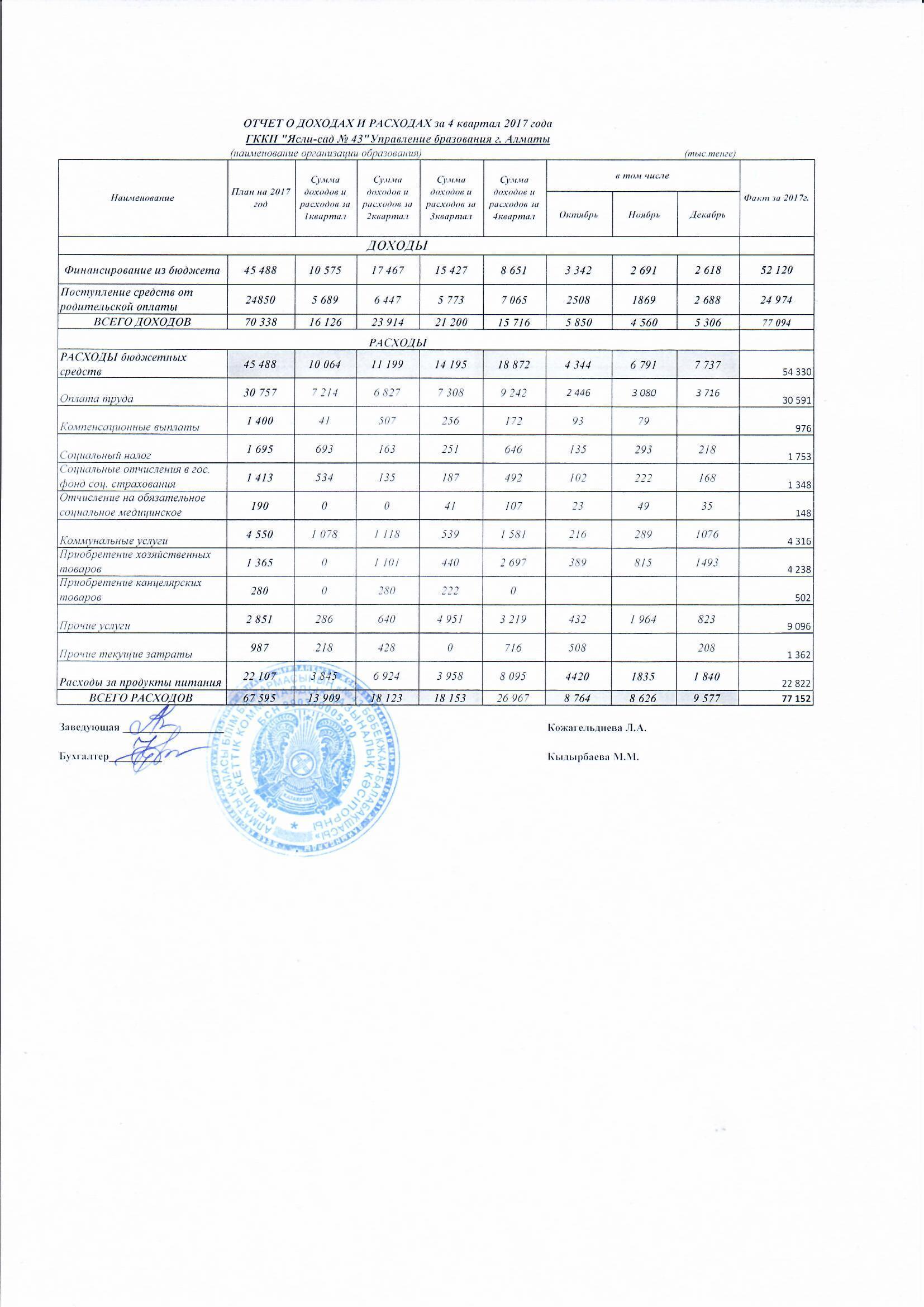 Отчет о доходах и расходах за 4 квартал 2017года