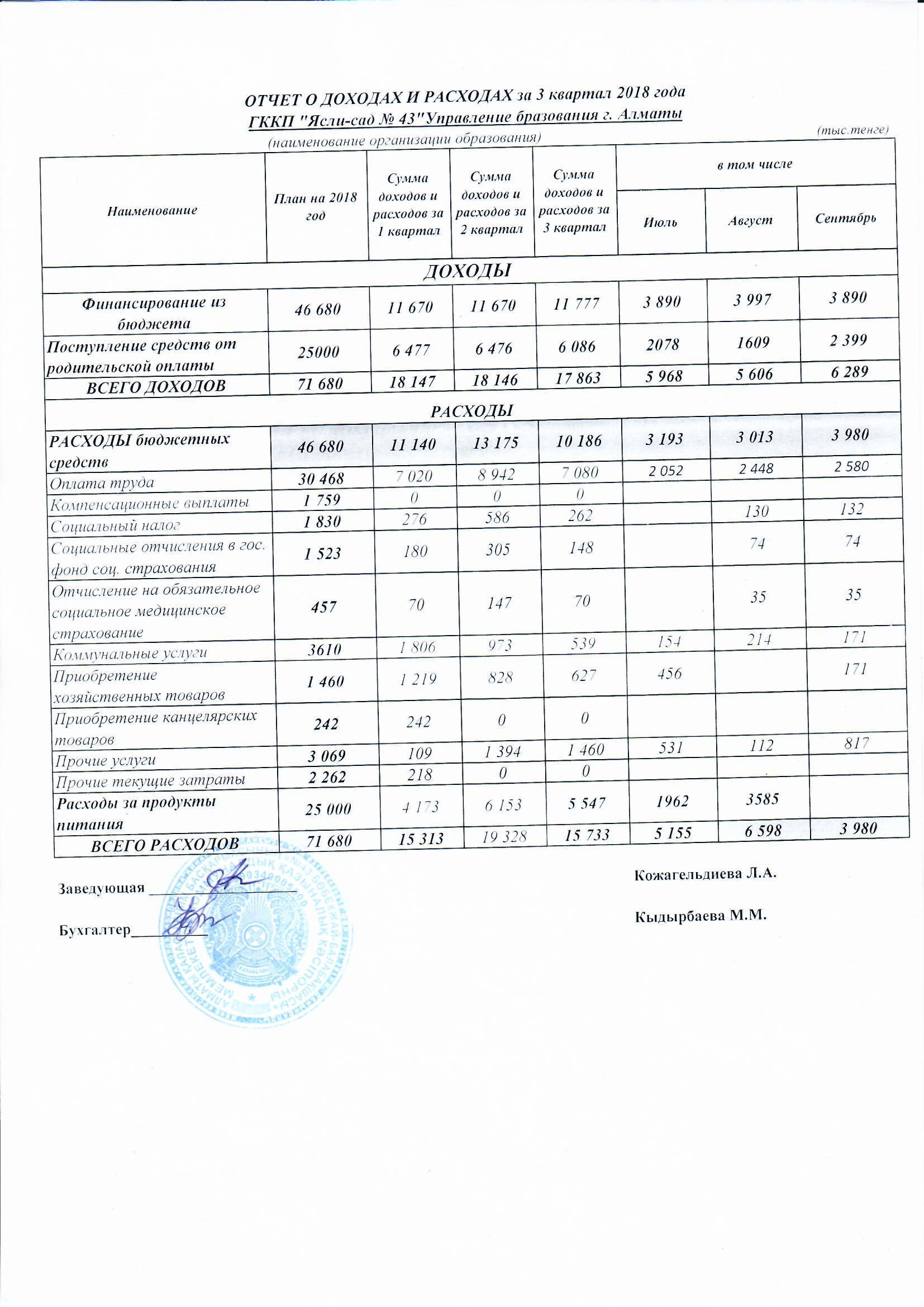 Отчет о доходах и расходах за 3 квартал 2018г