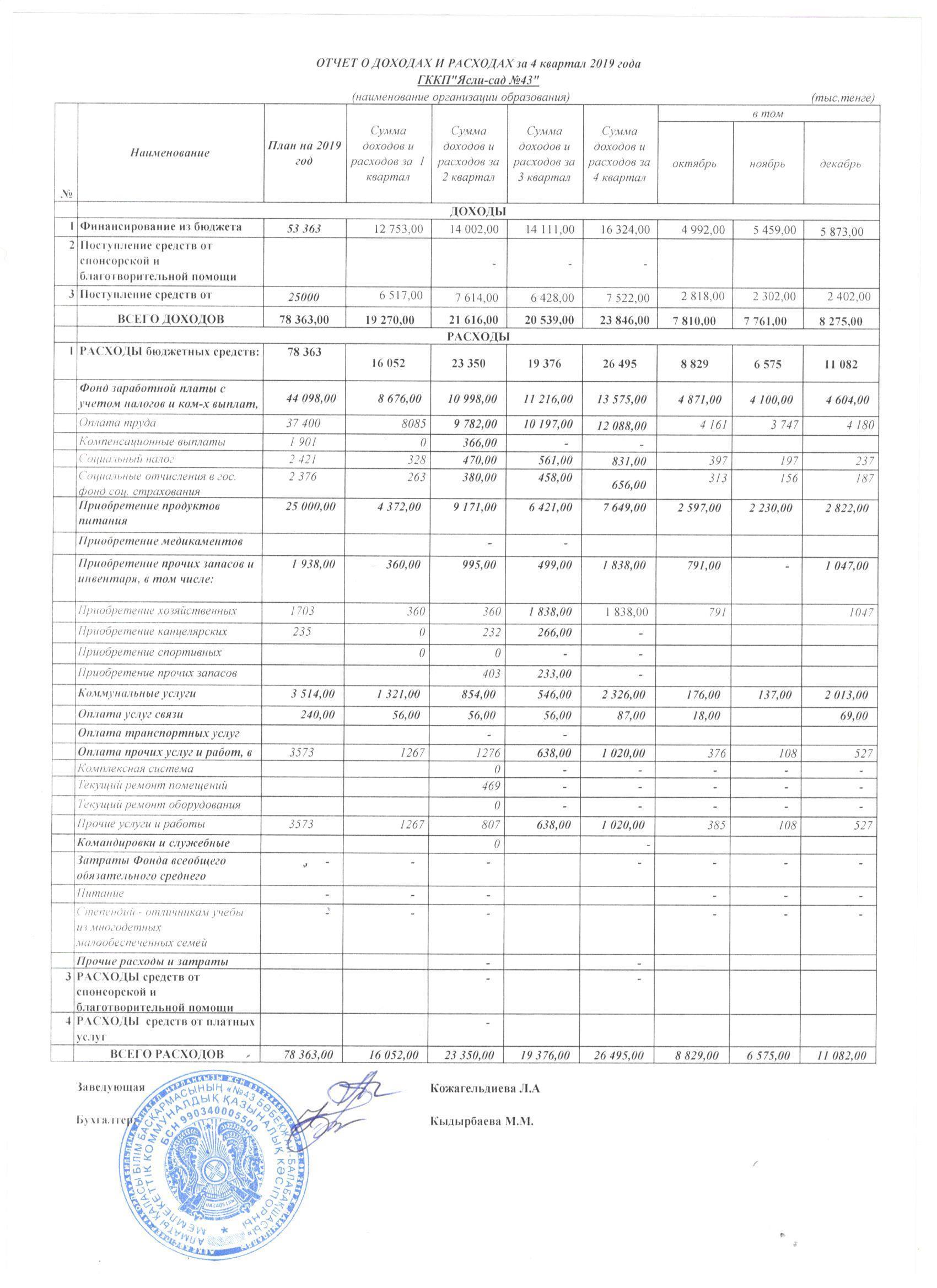 Отчет о доходах и расходах за 4 кв.2019 г.