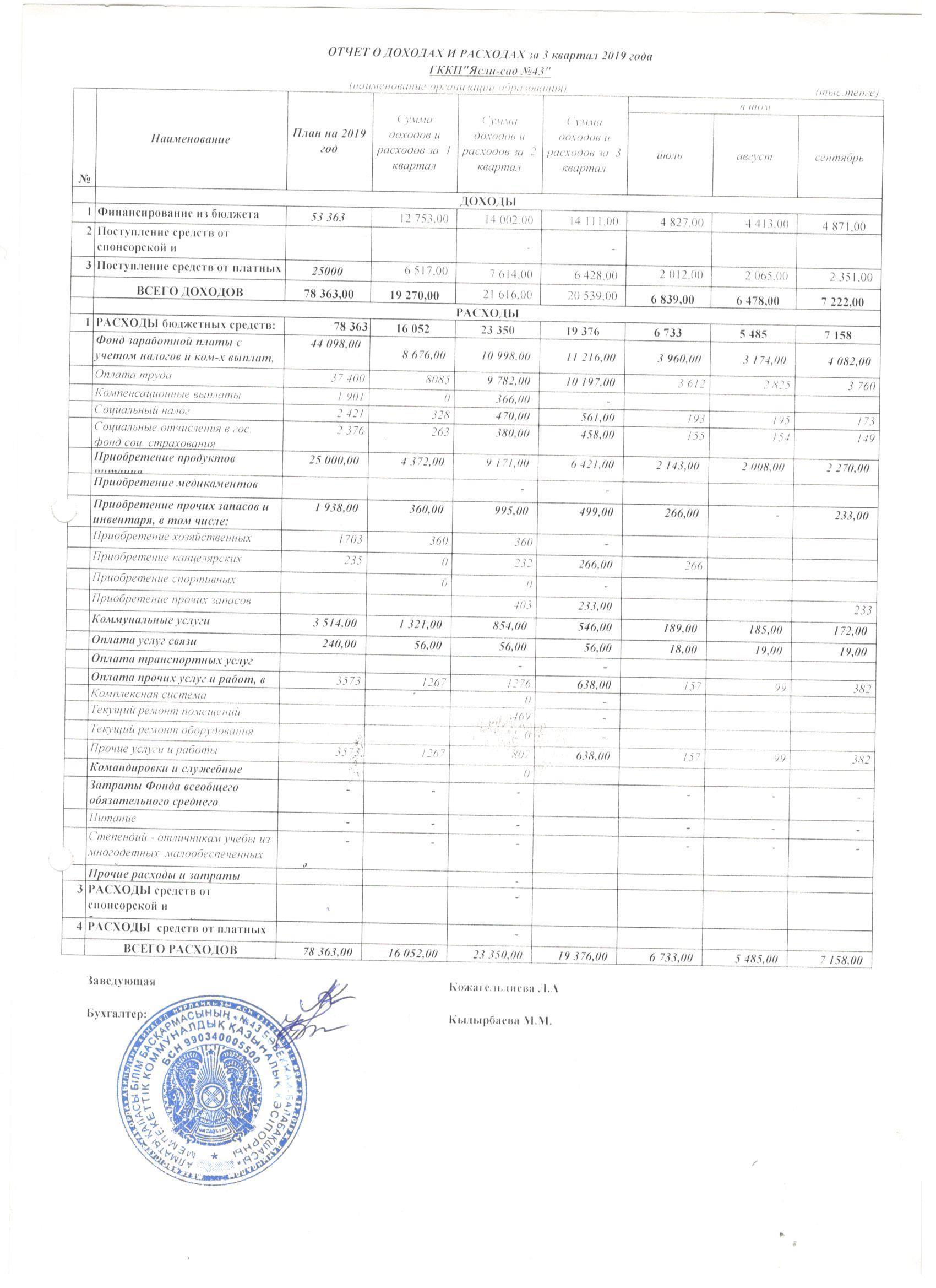 Отчет о доходах и расходах за 3 кв.2019 г.