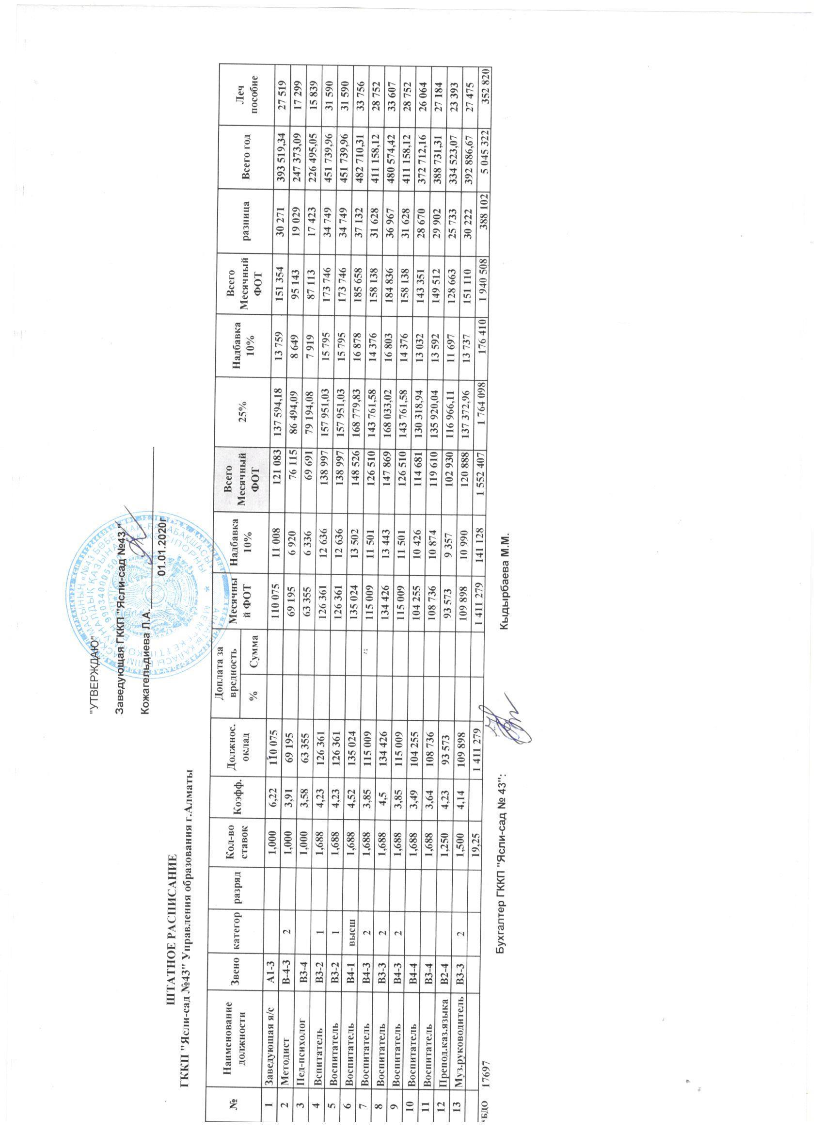 штатное расписание 01.01.2020 г.