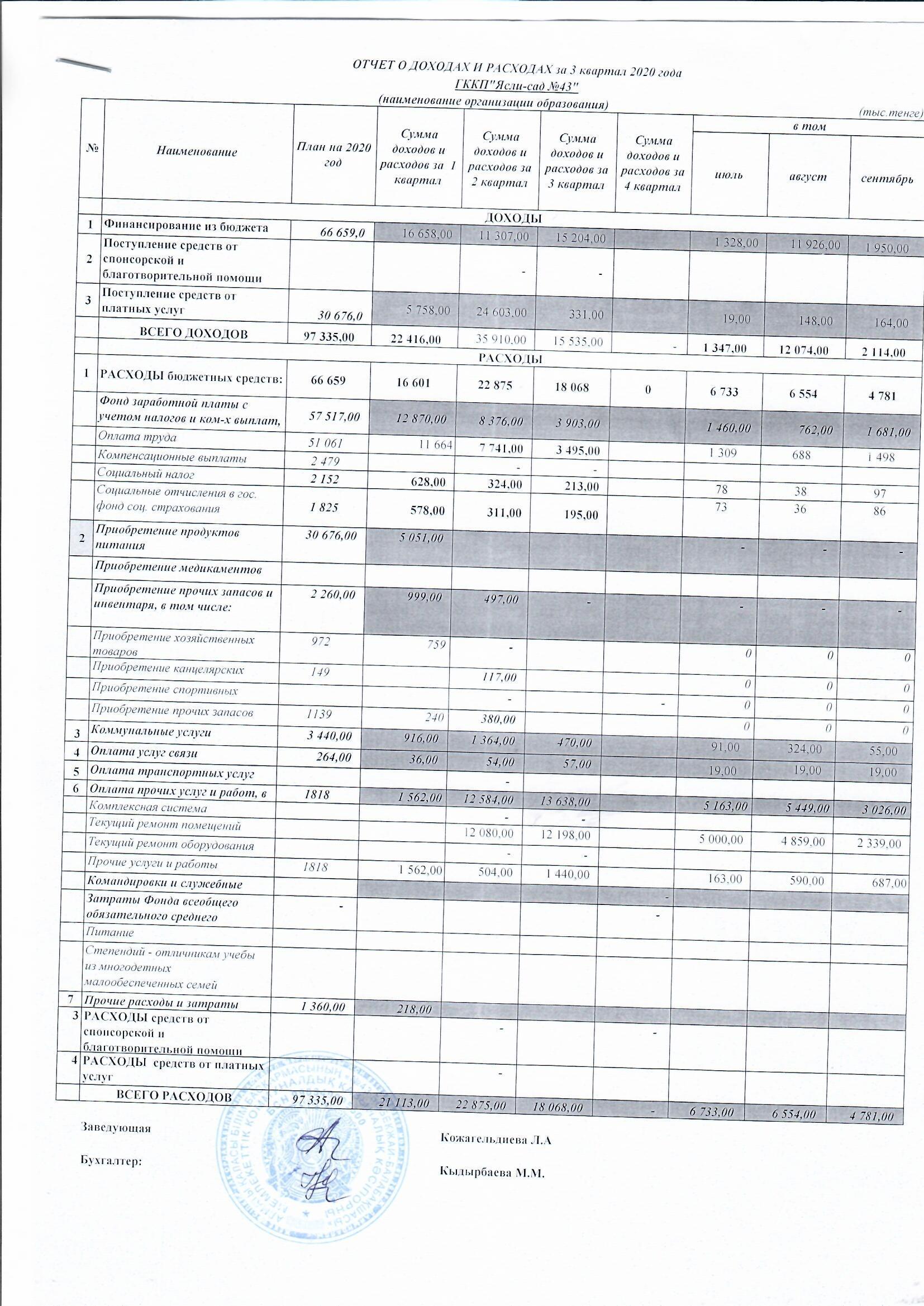 Отчет о доходах и расходах за 3 квартал 2020 г