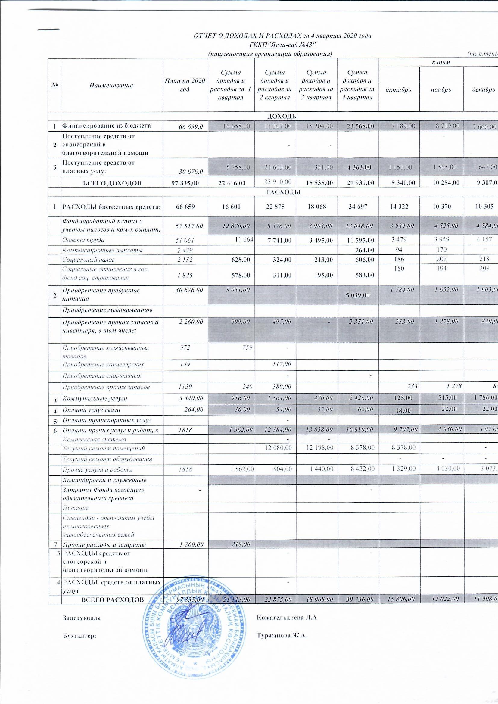 Отчет о доходах и расходах за 4 квартал 2020 г