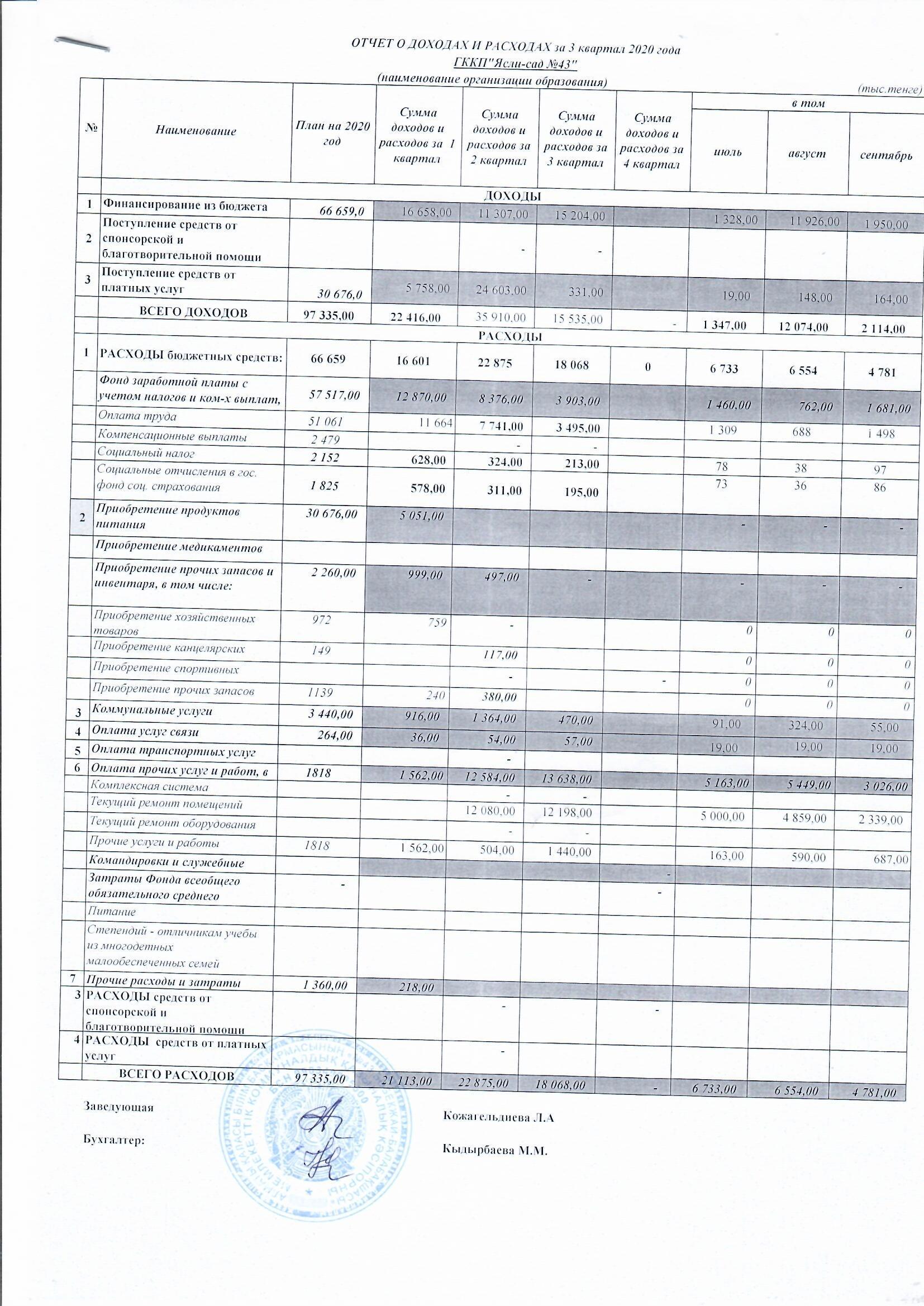 Отчет о доходах и расходах за 3 квартал  2020 г