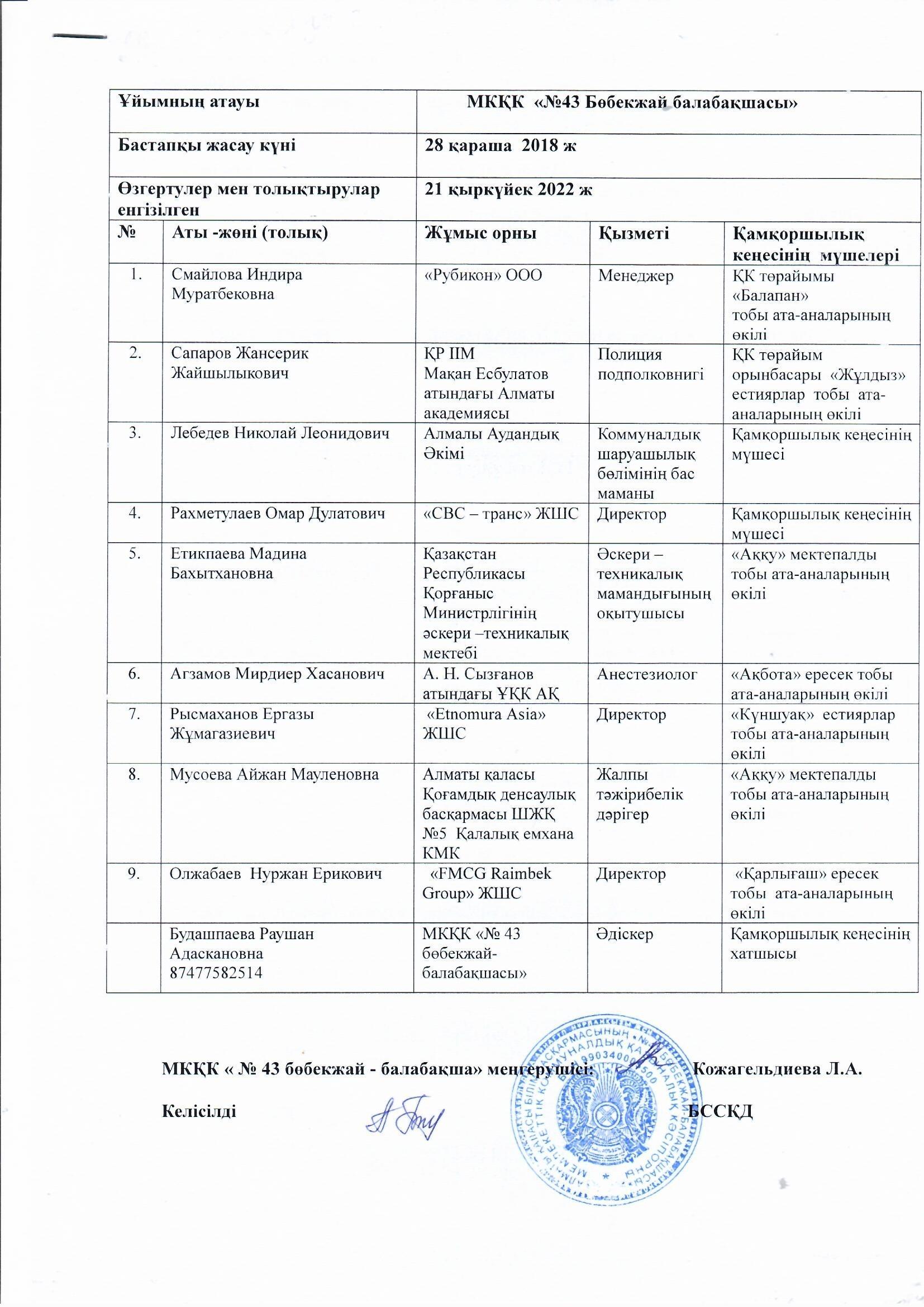 Қамқоршылық кеңес   2022-2023 ж  Попечительский совет  2022-2023 г