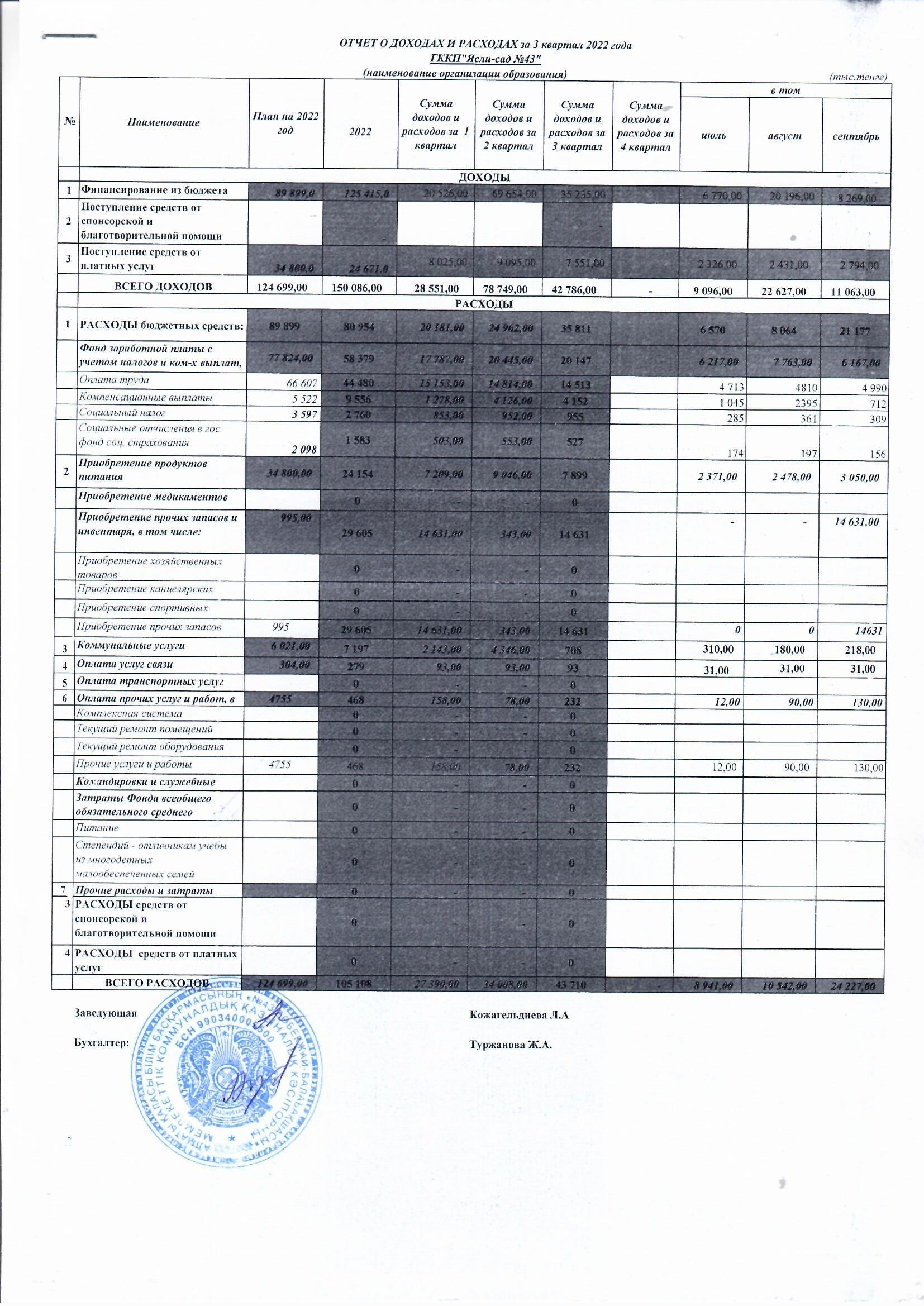 Кіріс және шығыс есебі  3 тоқсан