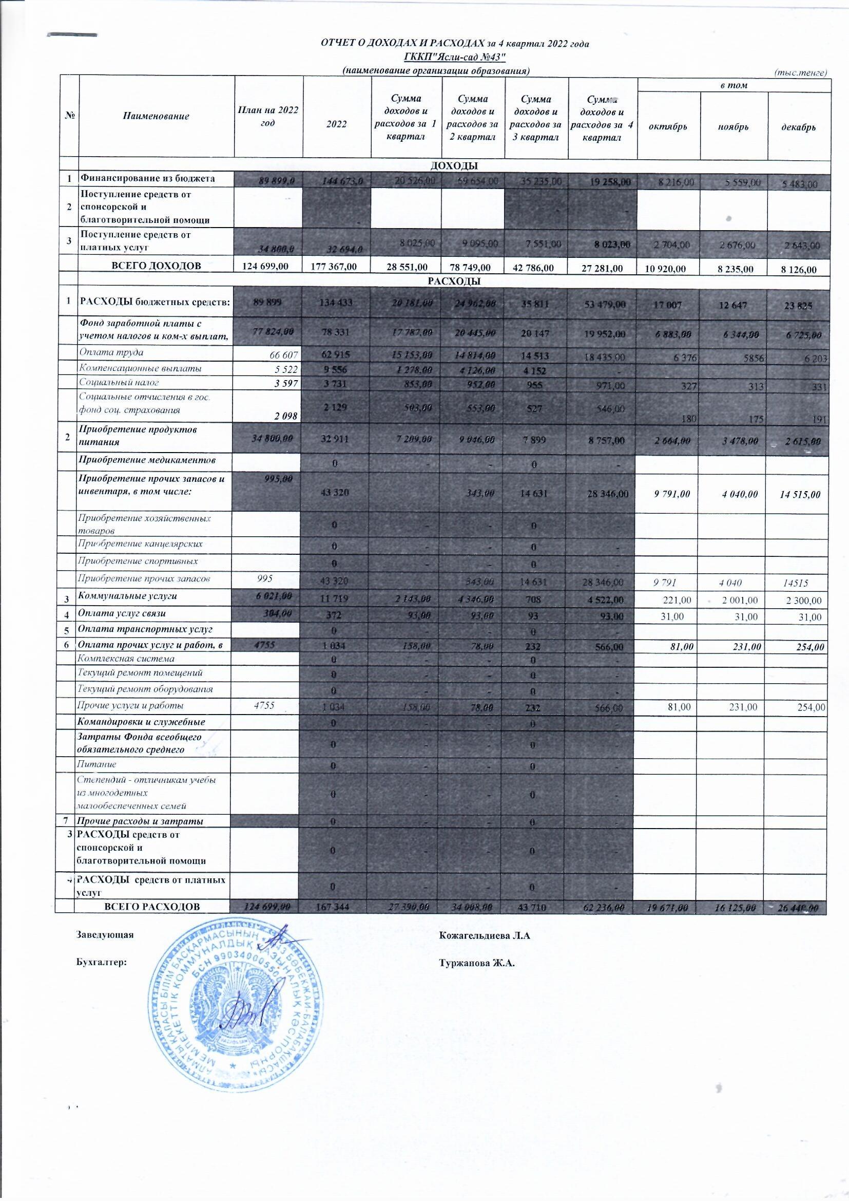 Кіріс және шығыс есебі  4 тоқсан