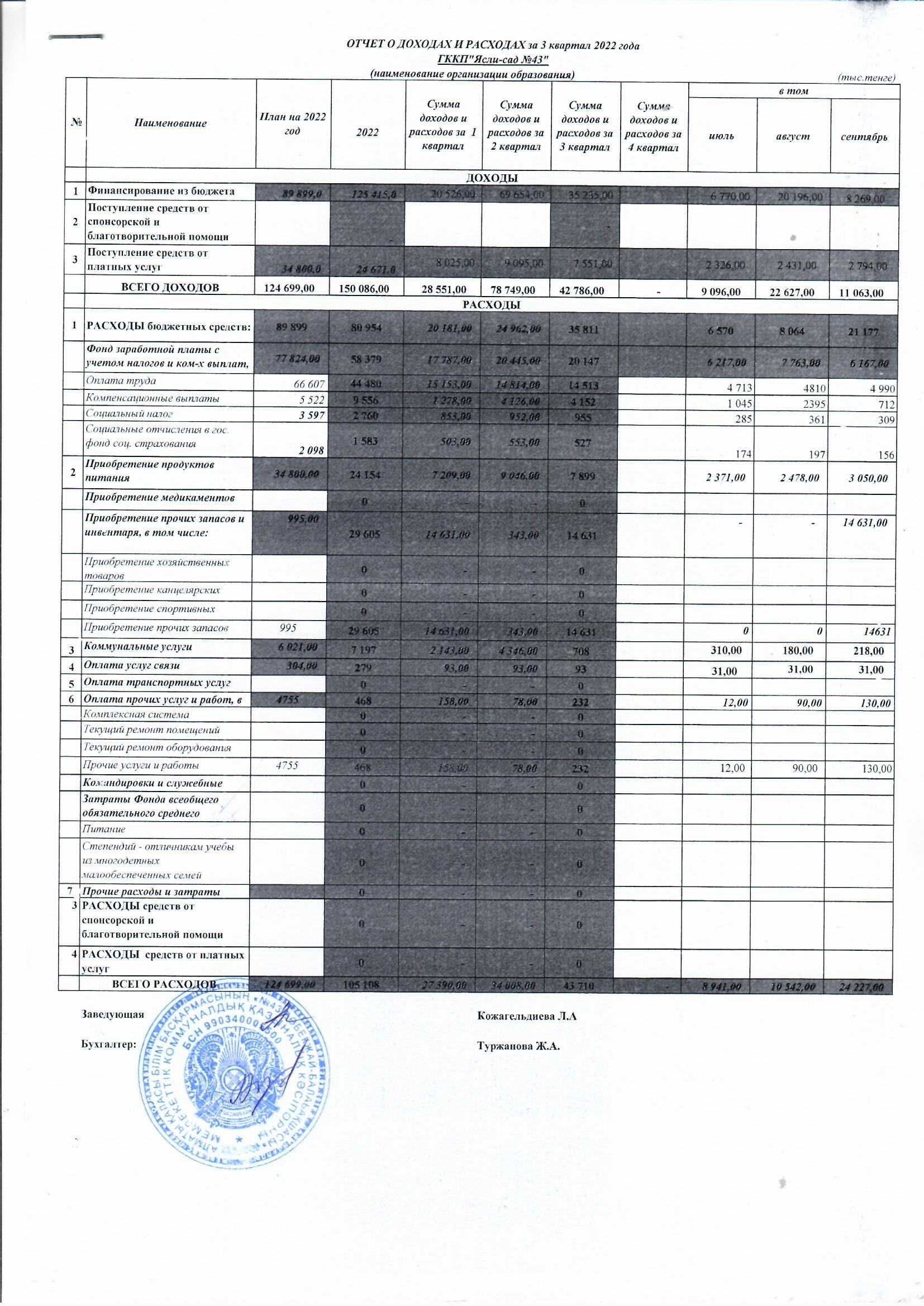 Кіріс және шығыс есебі  3 тоқсан