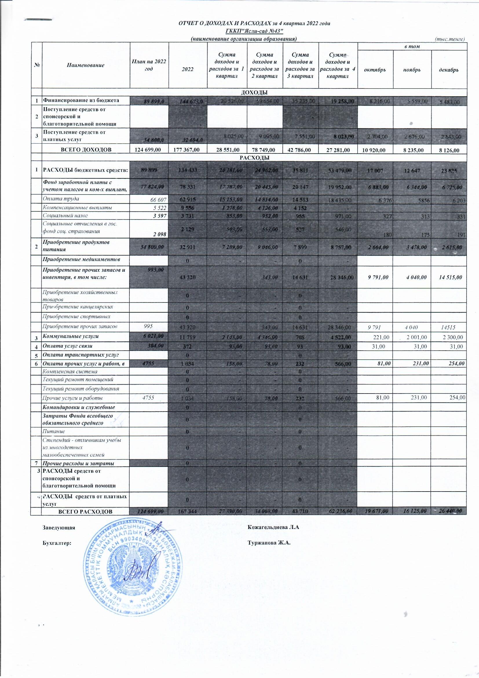 Кіріс және шығыс есебі  4 тоқсан