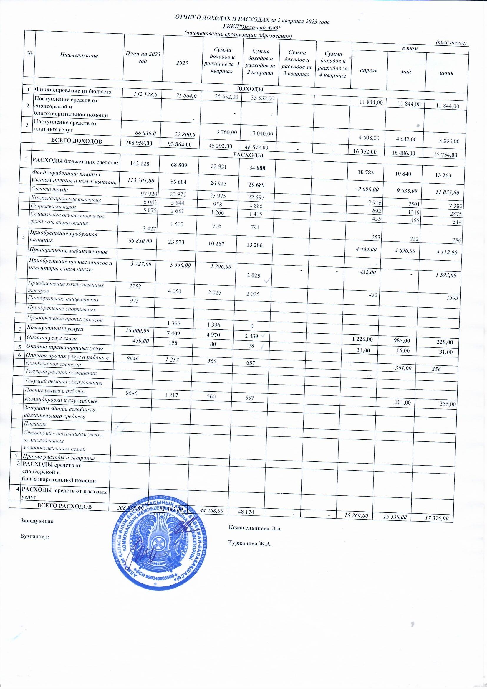 Кіріс және шығыс есебі  2 тоқсан 2023 ж