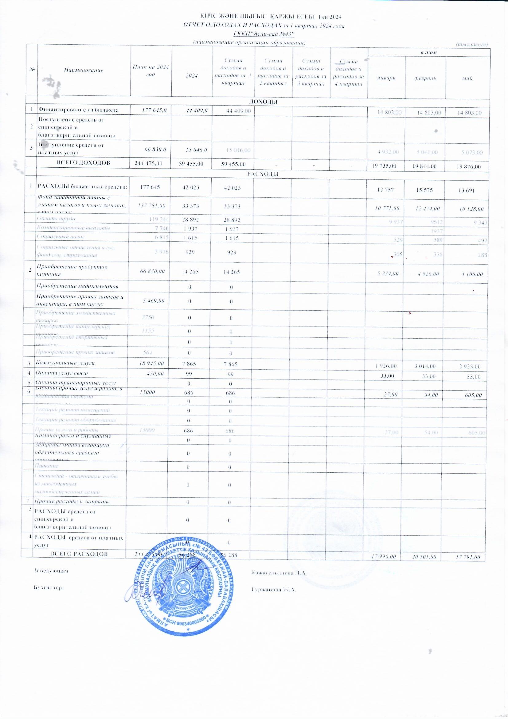 Кіріс және шығыс есебі 1 тоқсан 2024 ж