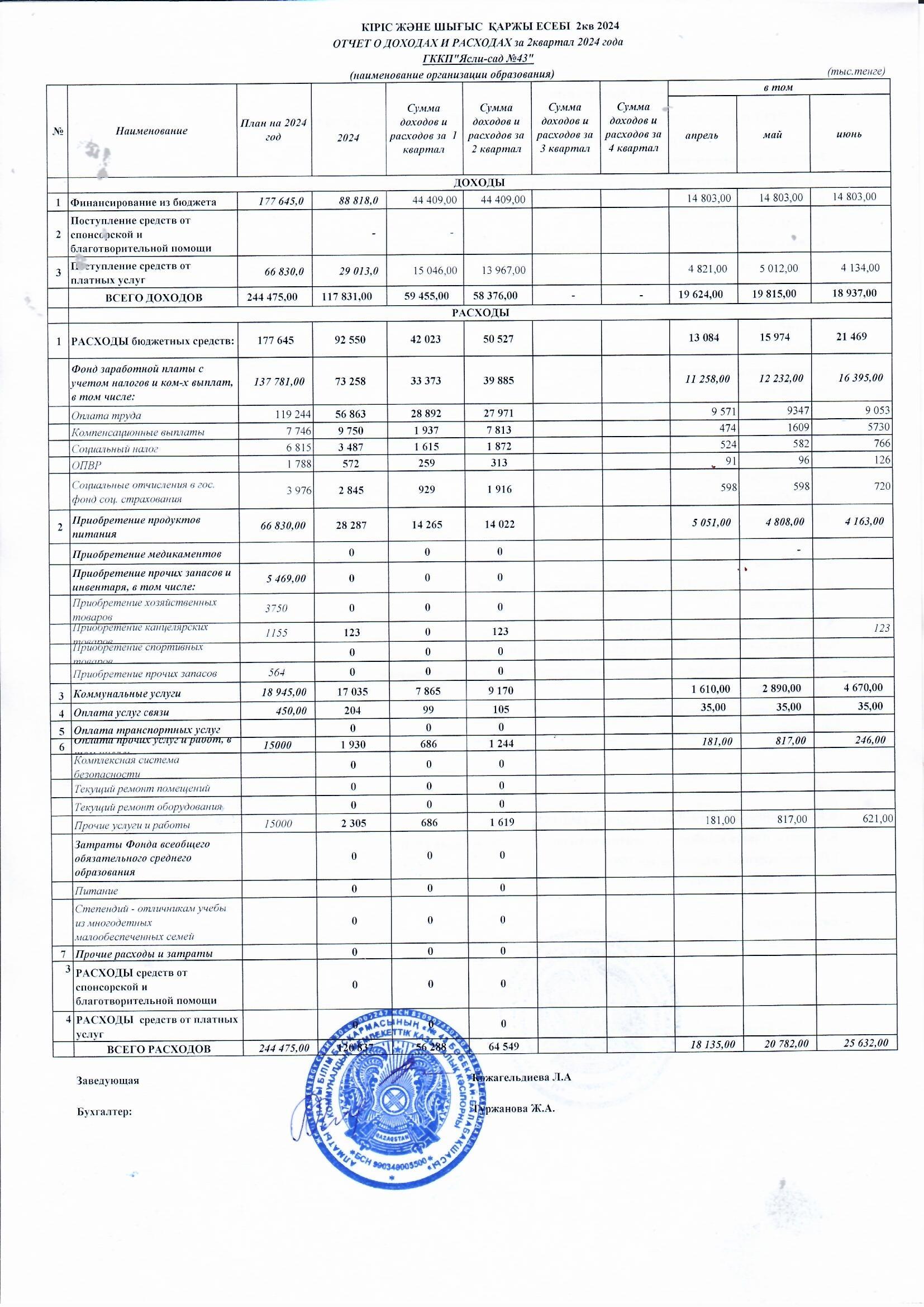 Кіріс және шығыс қаржы есебі  2 кв 2024 ж
