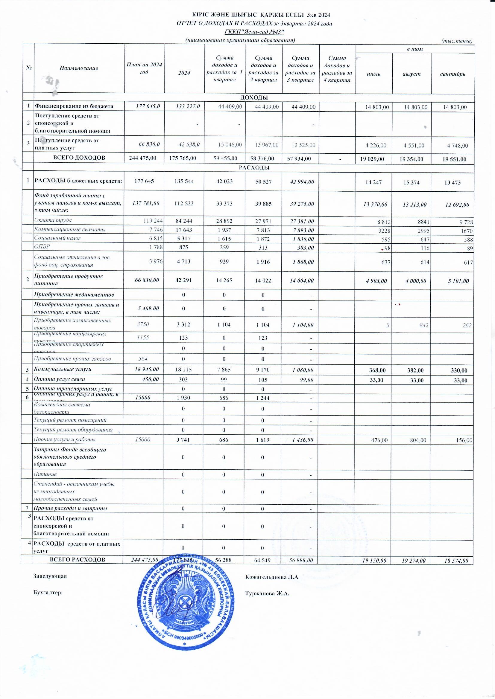 Кіріс және шығыс қаржы есебі 3 кв 2024 ж