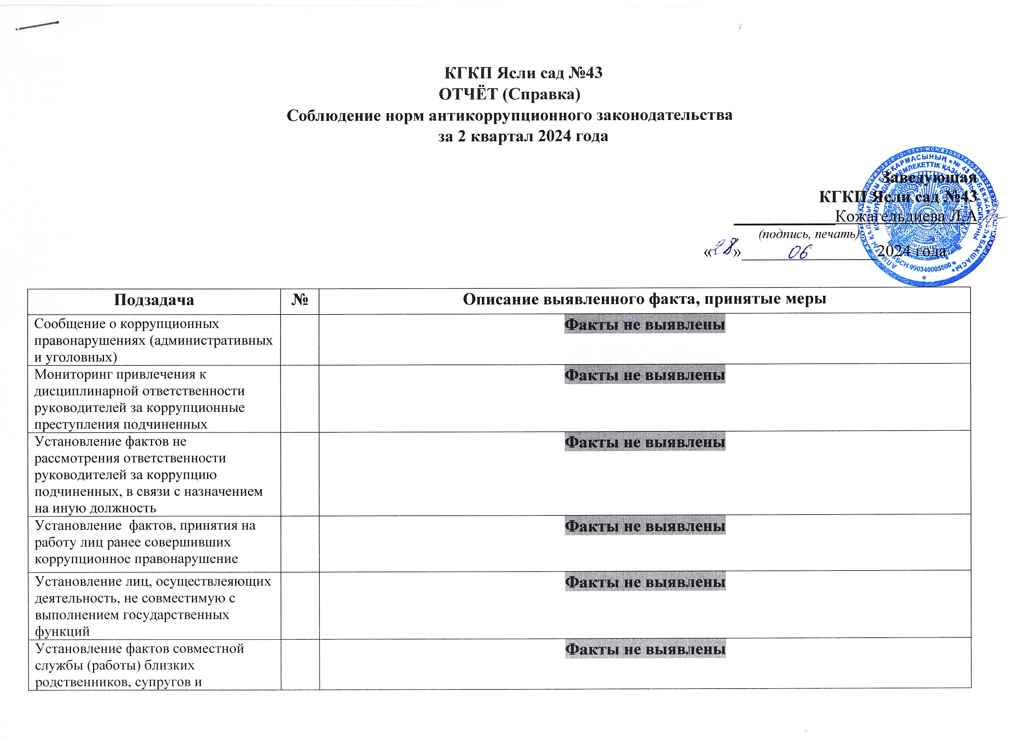 ОТЧЁТ (Справка) Соблюдение норм антикоррупционного законодательства за 2 квартал 2024 года