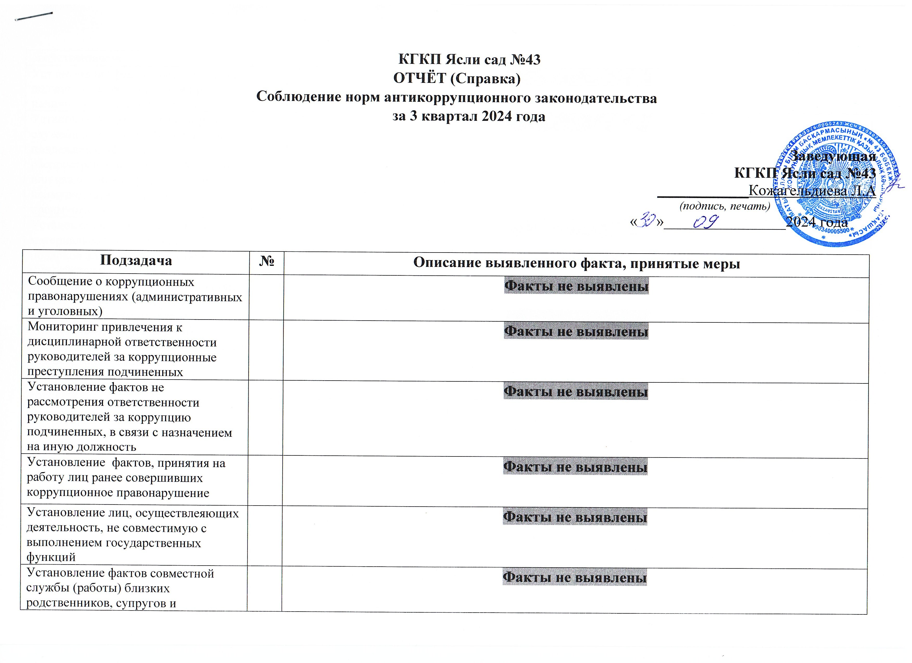 ОТЧЁТ (Справка) Соблюдение норм антикоррупционного законодательства за 3 квартал 2024 года