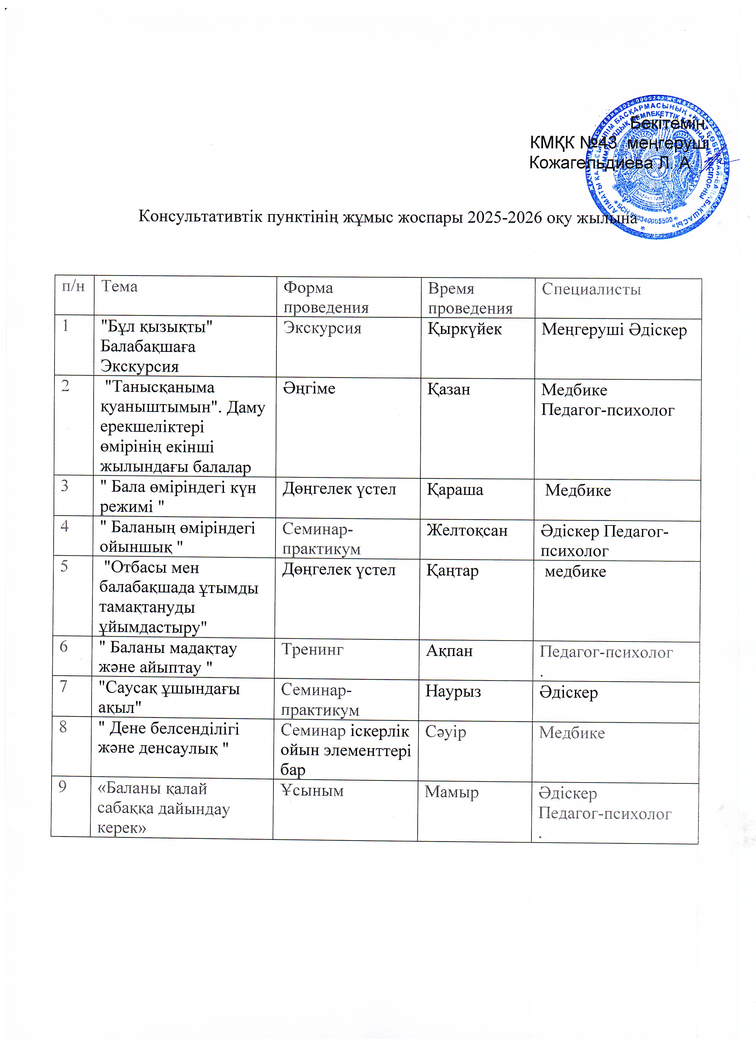 Консультациялық пунктінің жұмыс жоспары 2025-2026 оқу жылына
