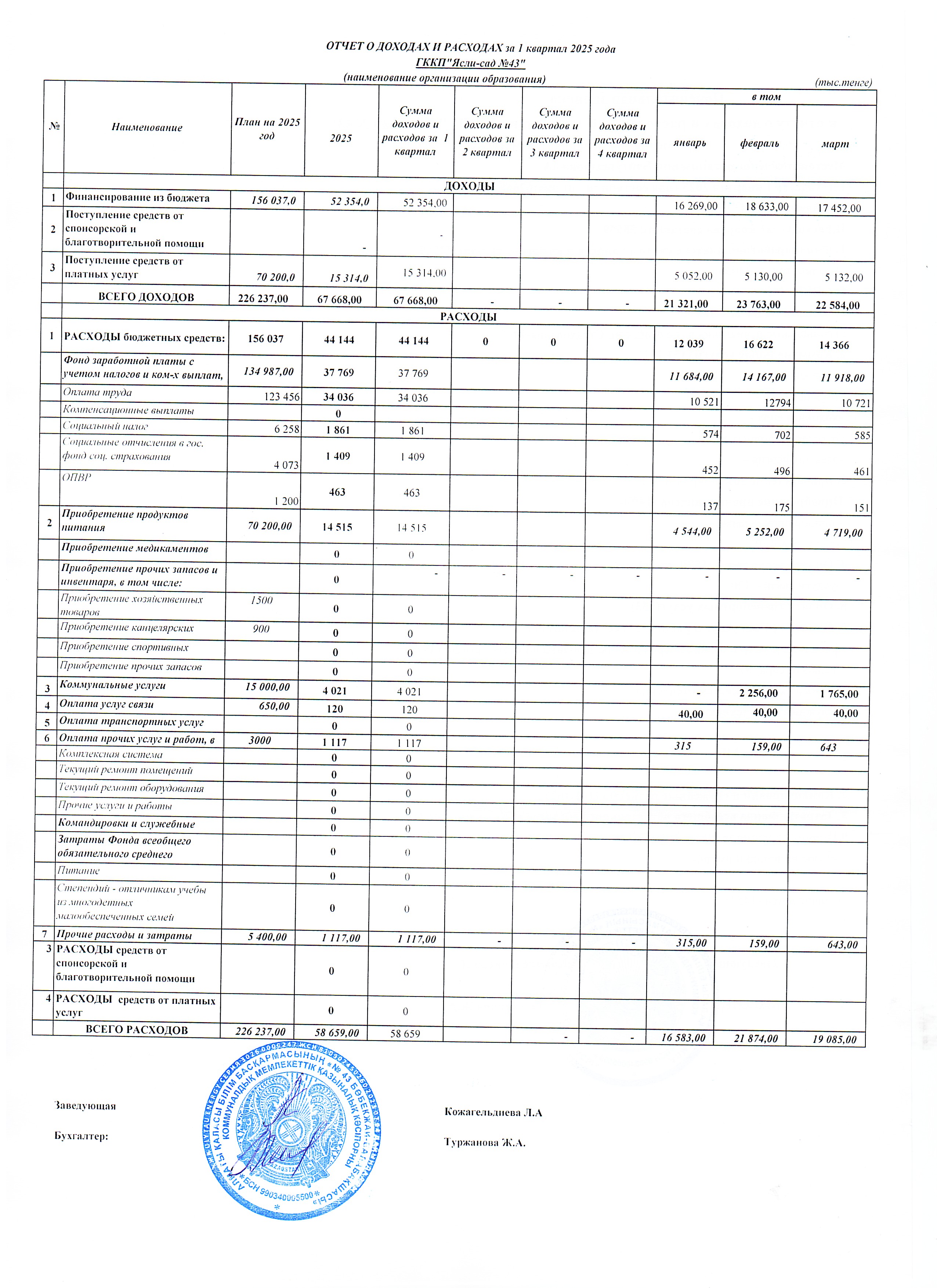 Кіріс және шығыс есебі 1 квартал