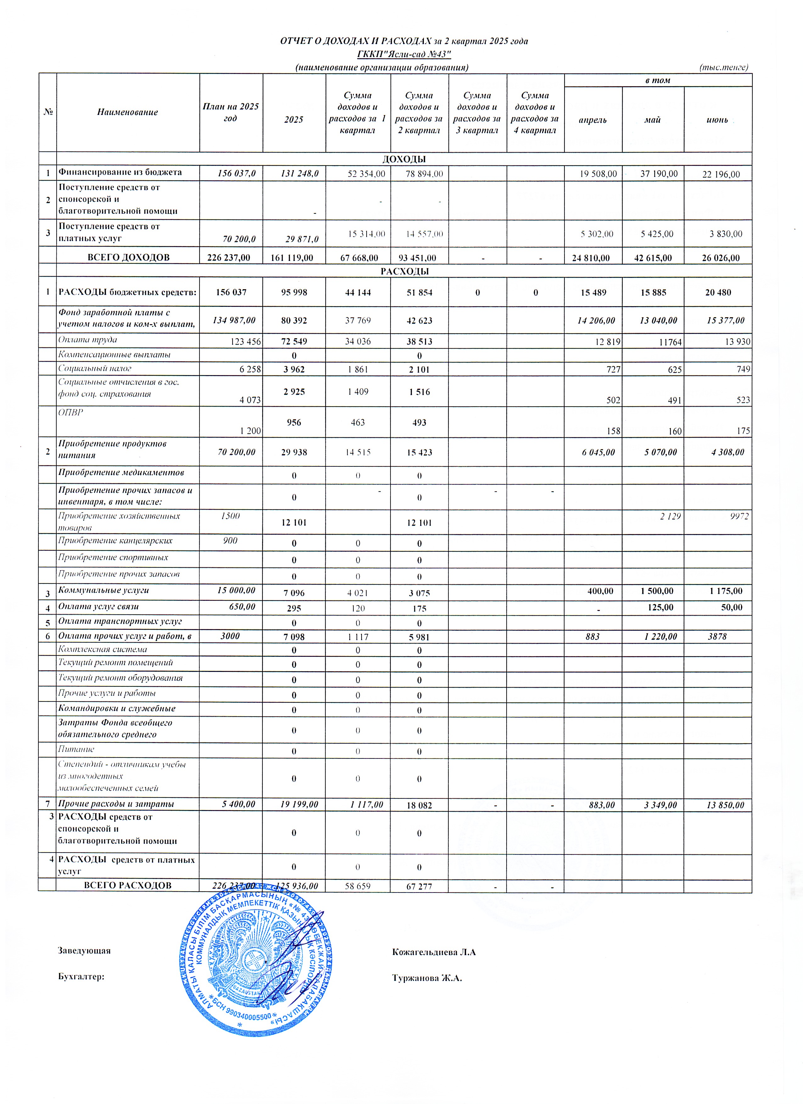Кіріс және шығыс есебі 2 квартал