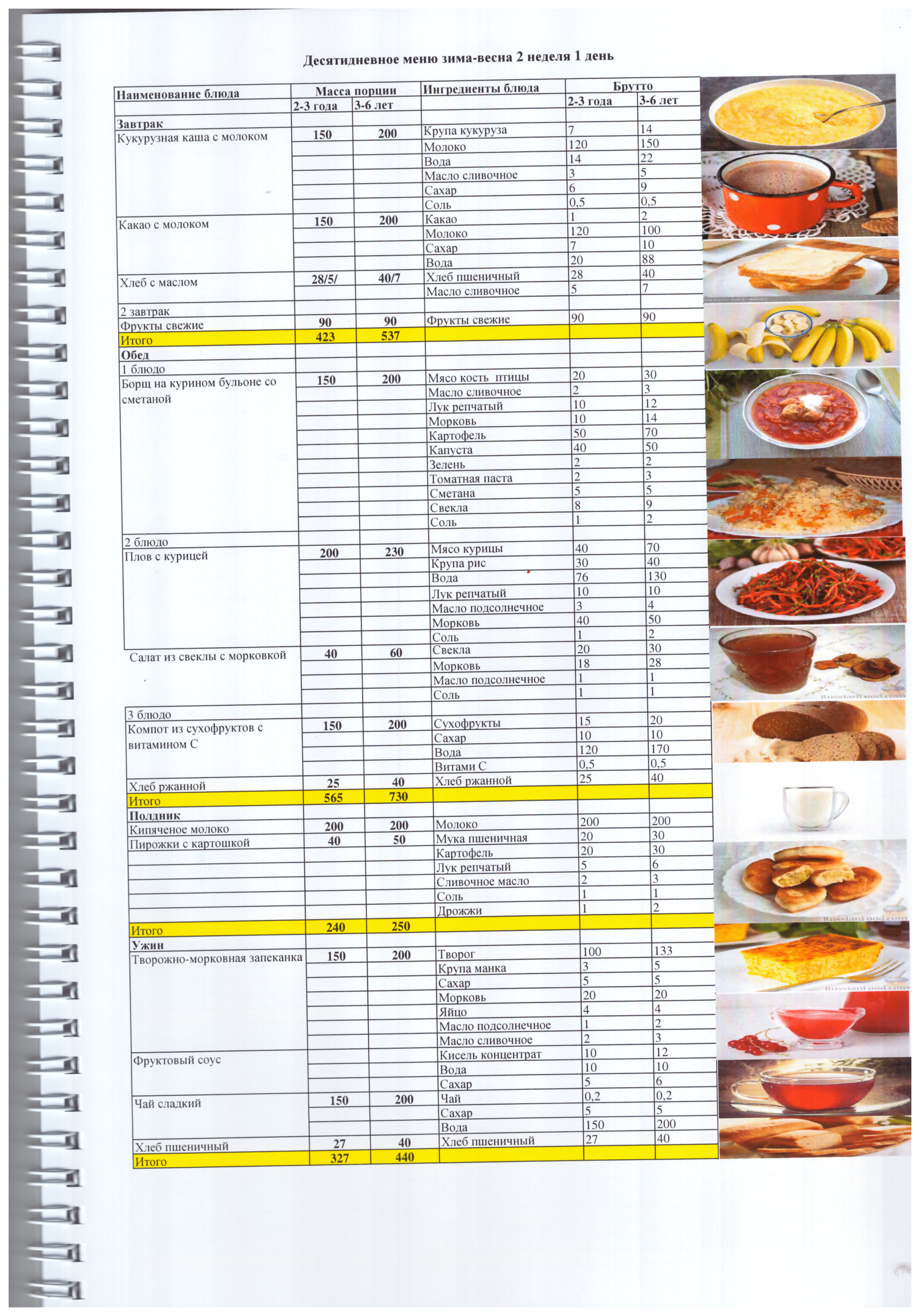 Раскладка блюд 2025г