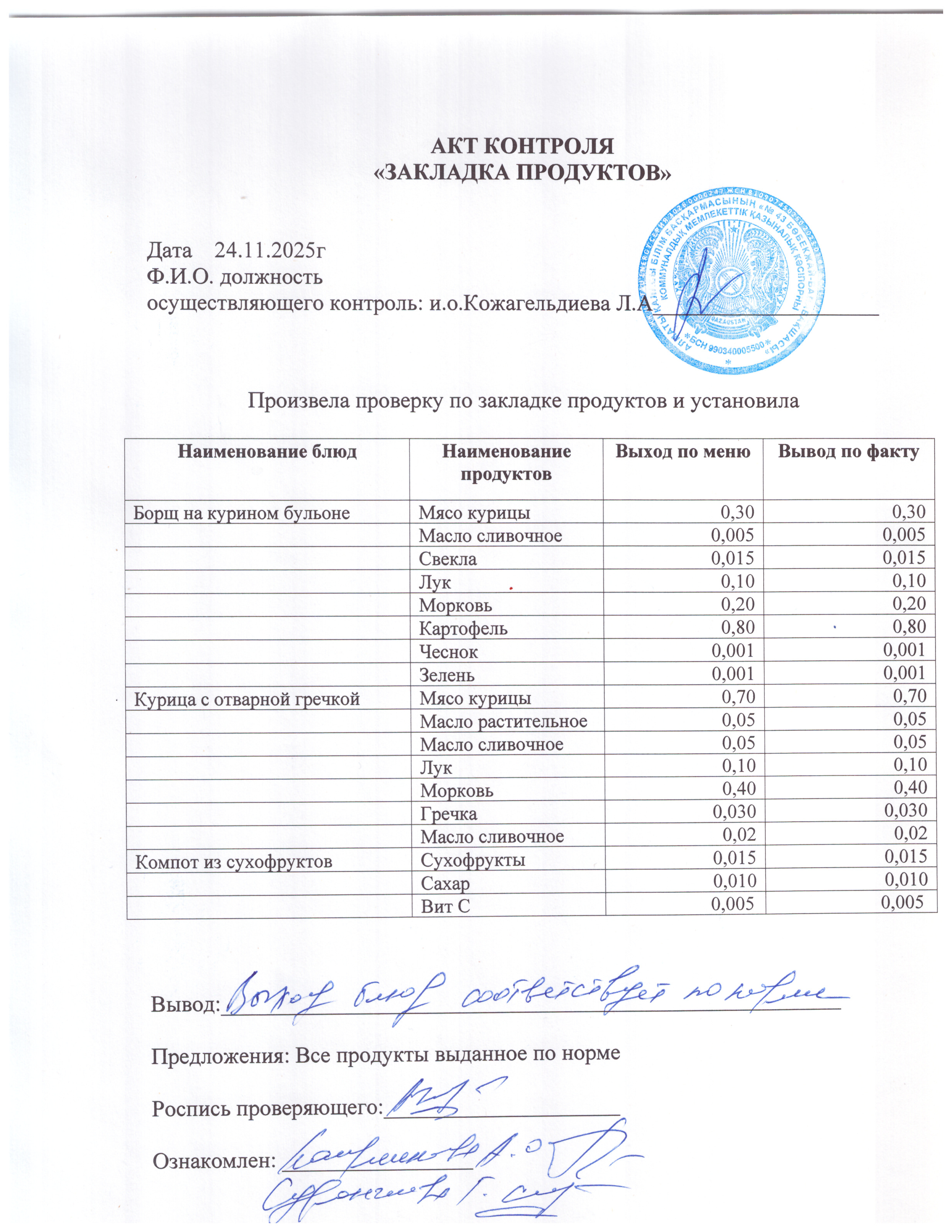 Акт тамақтануды тексеру нәтижелері