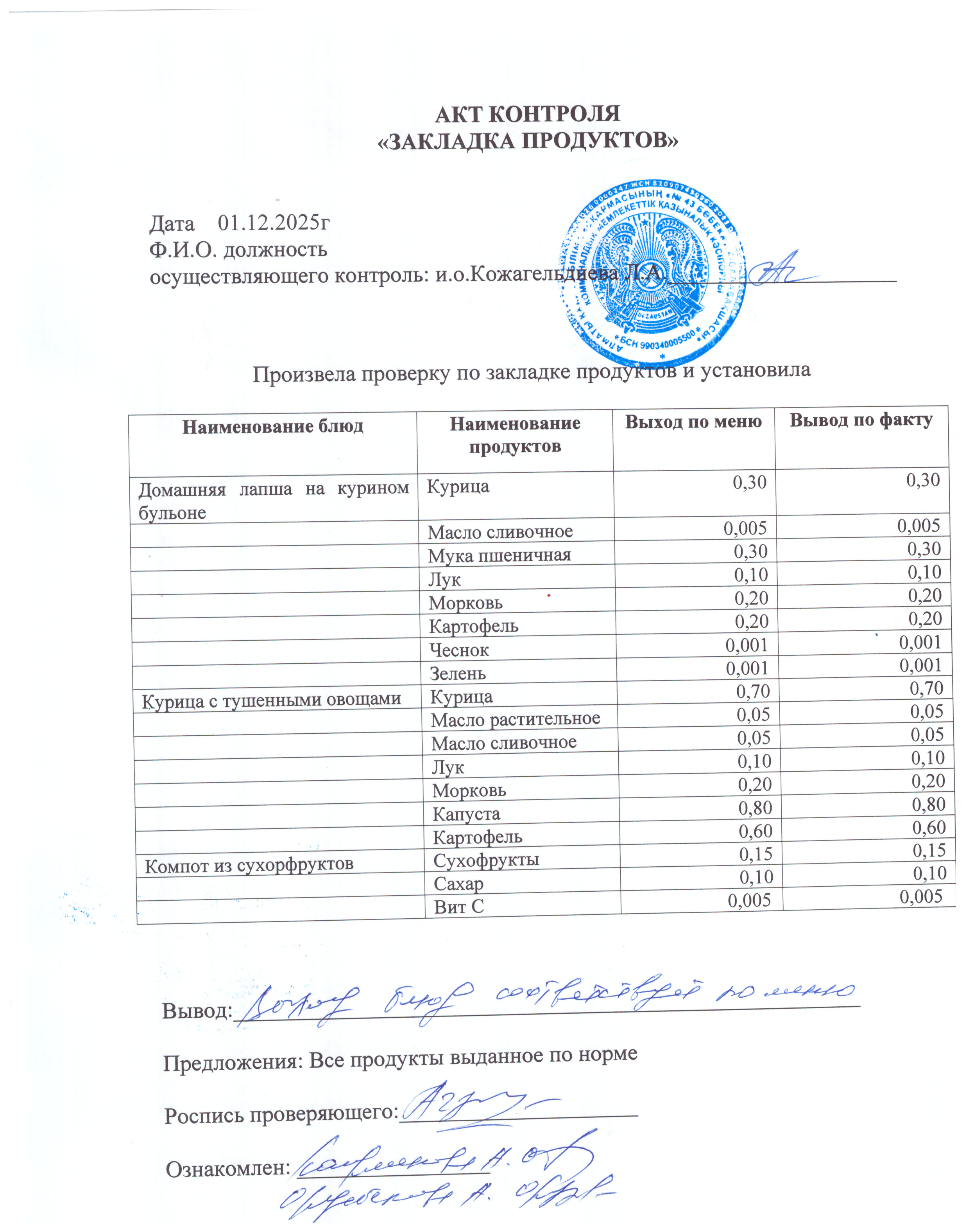Акт тамақтануды тексеру нәтижелері