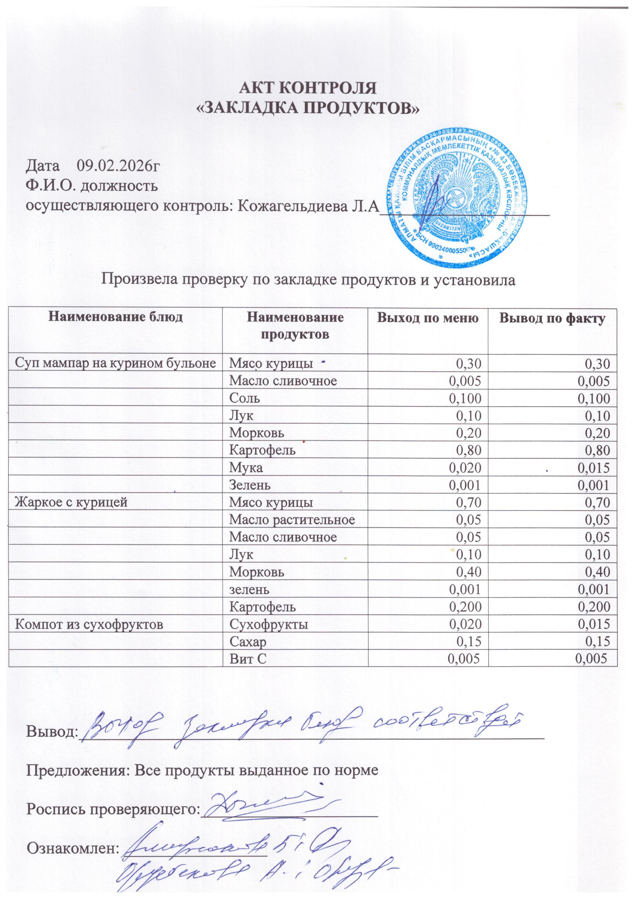 Акт контроля Закладка продуктов