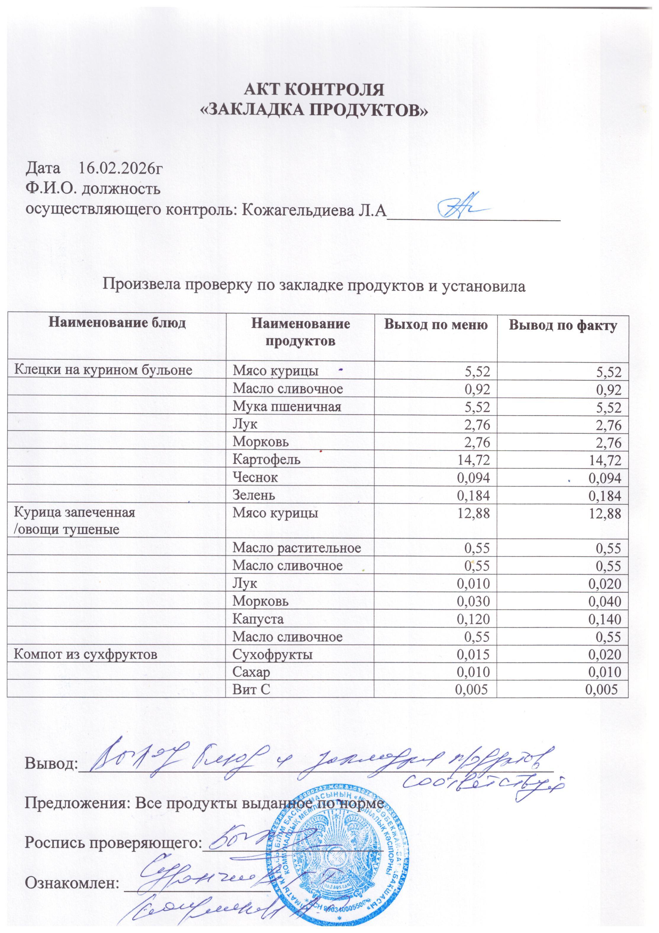 Акт закладки продуктов